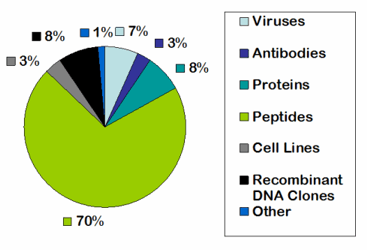 Alternative Medicine Acupuncture Herbal Treatment Cure AIDS Herbs Kuala Lumpur Treatment Cure Centre